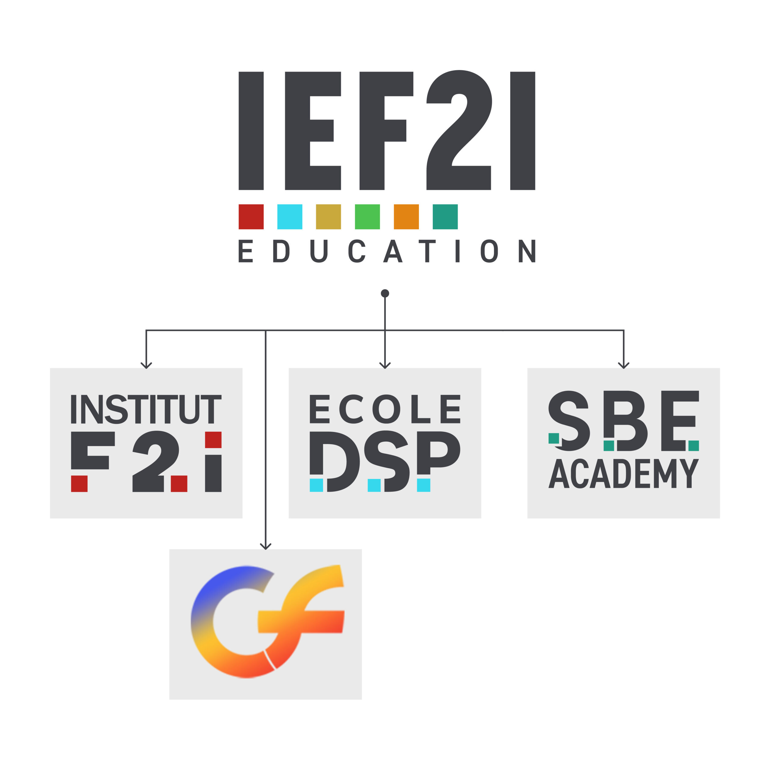 group-ief2i-education